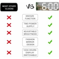 Reloj Despertador Con Espejo, Reloj Despertador Digital Con Pantalla LED De Fecha/temperatura De 6,5", Reloj Despertador Con Brillo Ajustable Para Viajes/dormitorio/oficina/cocina, Alimentado Por 9 Reloj Despertador Con Espejo, Reloj Despertador Digital Con Pantalla LED De Fecha/temperatura De 6,5", Reloj Despertador Con Brillo Ajustable Para Viajes/dormitorio/oficina/cocina, Alimentado Por -Trio Ventas 56882844 4