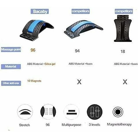 Camilla De Espalda, Dispositivo De Alivio Del Dolor De Espalda Lumbar, Masajeador Lumbar De Varios Niveles, Alivio Del Dolor Para Hernia De Disco, Ciática, Escoliosis, Soporte De Camilla De Espalda Su 6 Camilla De Espalda, Dispositivo De Alivio Del Dolor De Espalda Lumbar, Masajeador Lumbar De Varios Niveles, Alivio Del Dolor Para Hernia De Disco, Ciática, Escoliosis, Soporte De Camilla De Espalda Su - Imagen 4